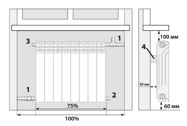 Схема размещения радиатора в помещении